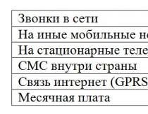 Безлимитный мобильный интернет, подключение к Интертелеком и CDMA UA Тарифный план лайф все включено 49